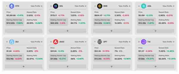 解析MerlinChain的质押机制与再质押收益来源