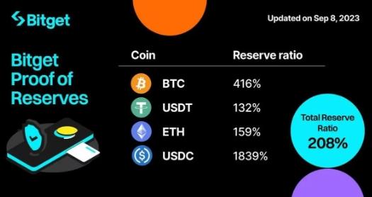   bitget模拟交易在哪，如何操作